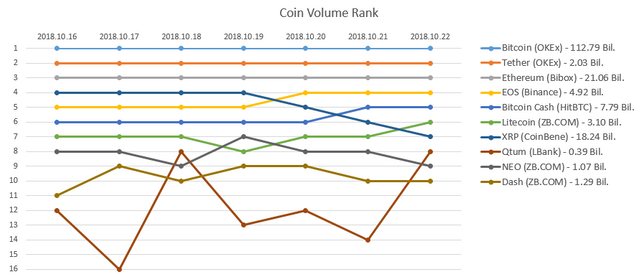 2018-10-22_Coin_rank.PNG