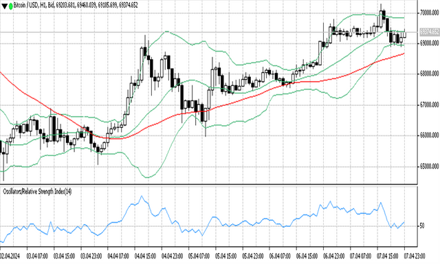 BTCUSD 08 04 2024 H1.png