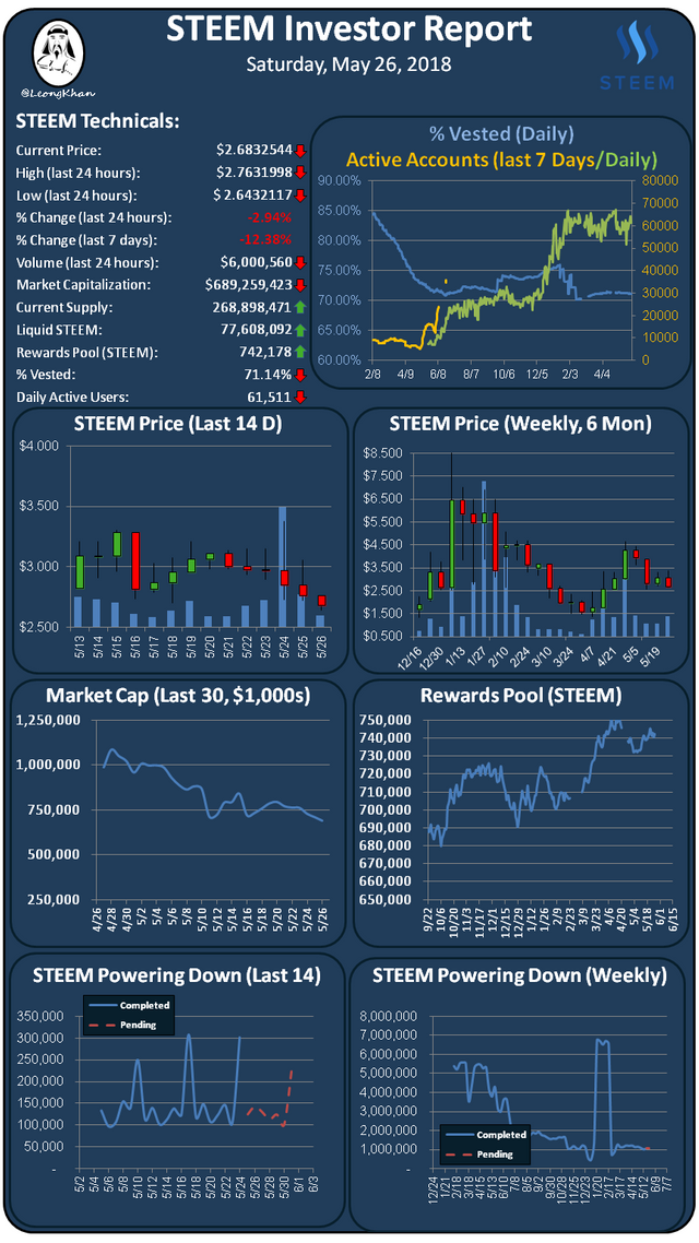 Investment Report 20180526.png