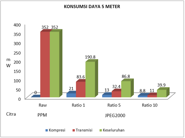 Gambar 4.13 Konsumsi daya listrik 5 meter.PNG