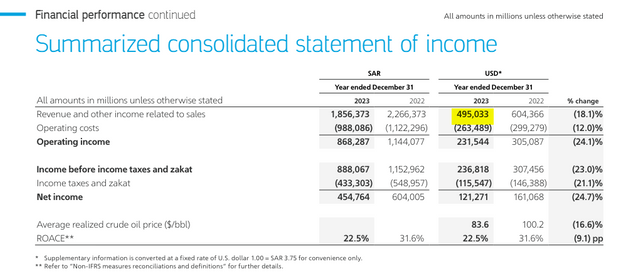 SaudiAramco-Annual Report 2023.PNG