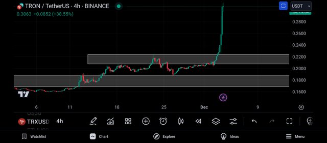 Screenshot_2024-12-03-21-45-23-673_com.tradingview.tradingviewapp.jpg