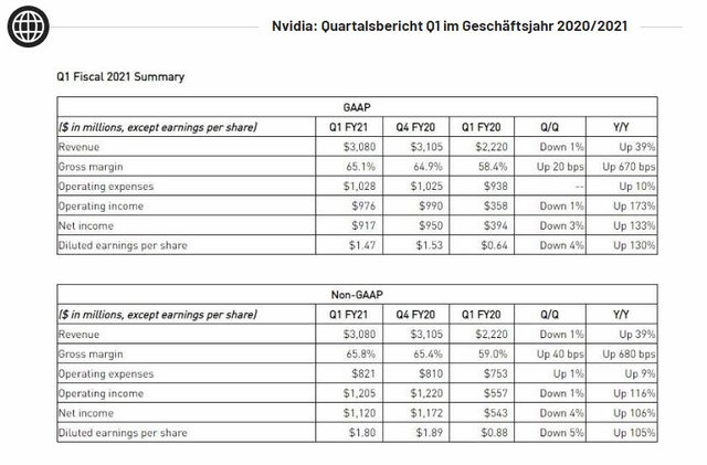 22_05_Nvidia_Q1.jpg