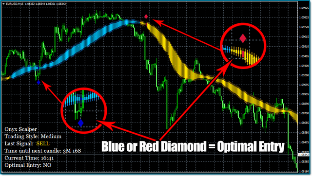 Forex trading Onyx scalper.png