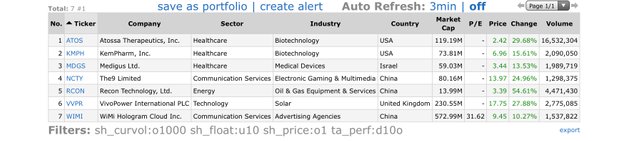 Top-Gainers_2021.01.25.jpg