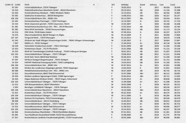 Deutsche Krankenhausliste mit Lieferkosten für jeweils ein Kind.jpg