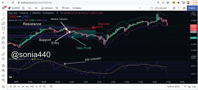 trading Temp algo take profit.jpg