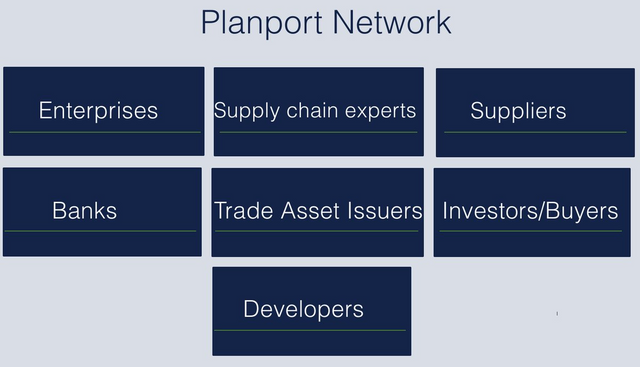 planport Network logo.png