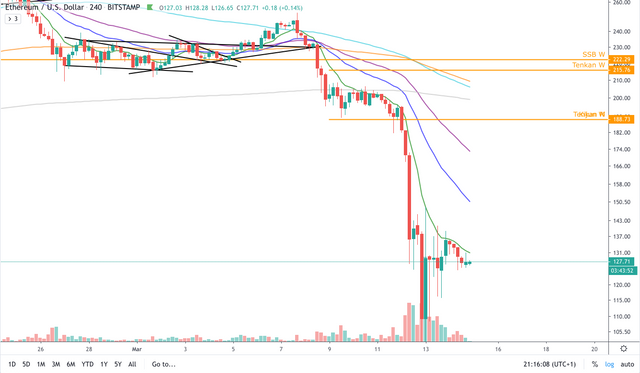 ETH:USD - 4h.png