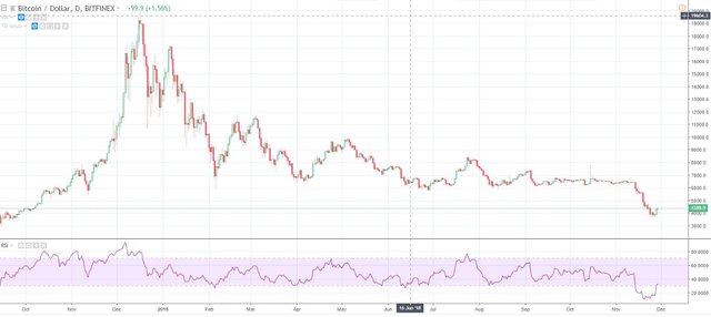Lets Zoom Out & Look At How High and Low Cryptocurrencies Have Come Since 20164.JPG