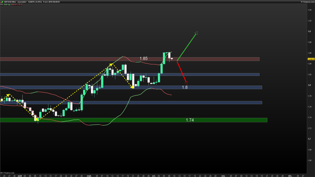 GBPAUD-Journalier-2018_10_09-08h49.png