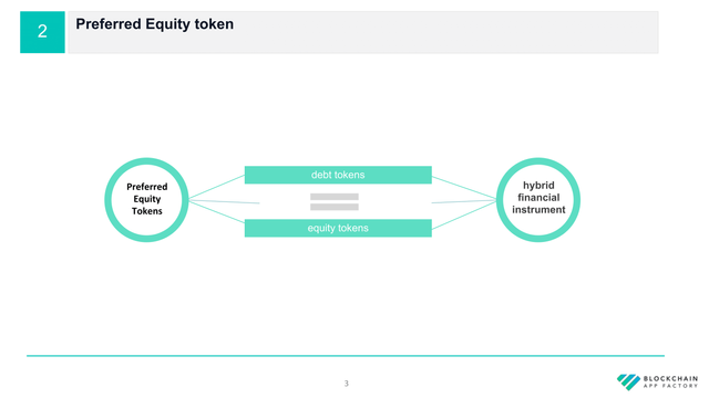 Equity Token Offering (1)-03.png