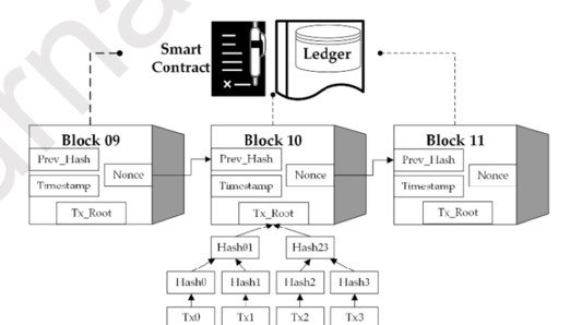 A-typical-blockchain-representation.jpg