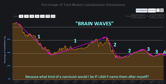 BTC Dom Big 2.png