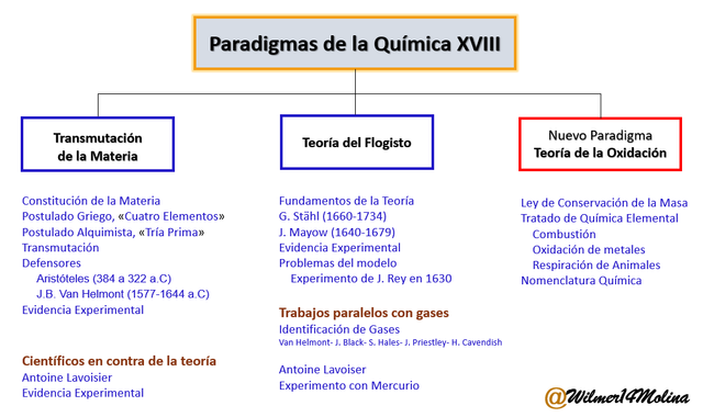 Temática de la publicación