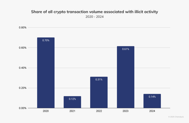 Chainalysis-stats2024.png