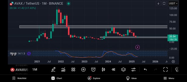 Screenshot_2025-04-12-22-32-20-516_com.tradingview.tradingviewapp.jpg