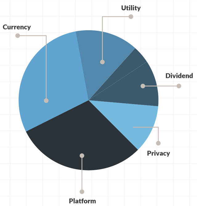 abovecryptosectors.PNG