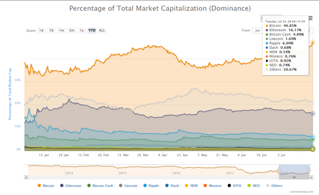 CMC-BTC-0724.png