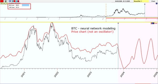 BTC day price chart 4.11.2023 (2024).JPG