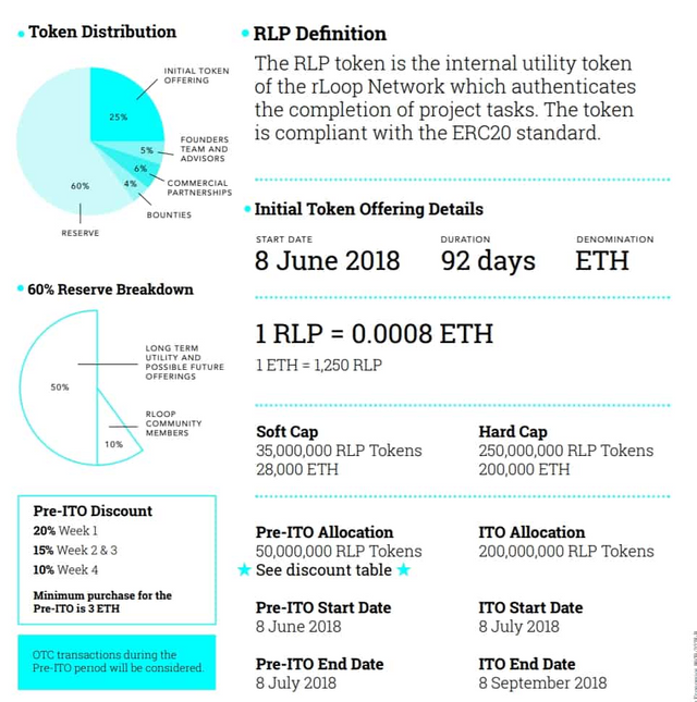 rloop tokens.png