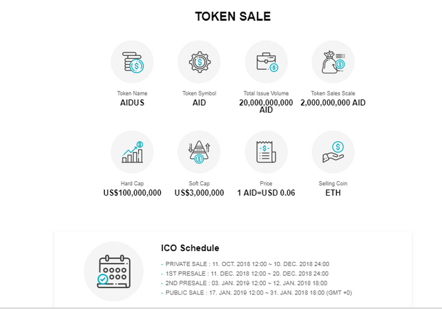 aidus token details.PNG