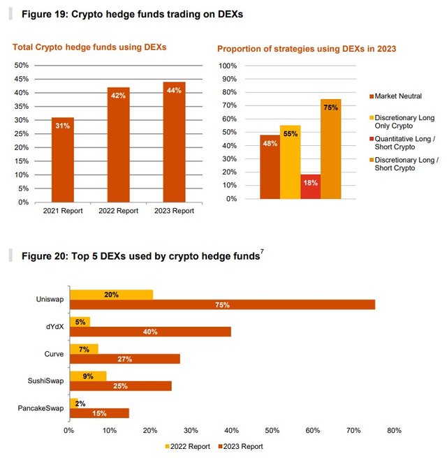 funds-grow-crypto-3.jpg