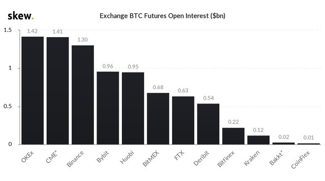 CME vs OKEX.jpg