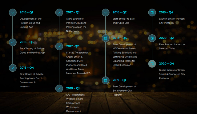 FireShot Capture 441 - PARQ – Green, Smart and Connected City Platform - www.parqtoken.com.png