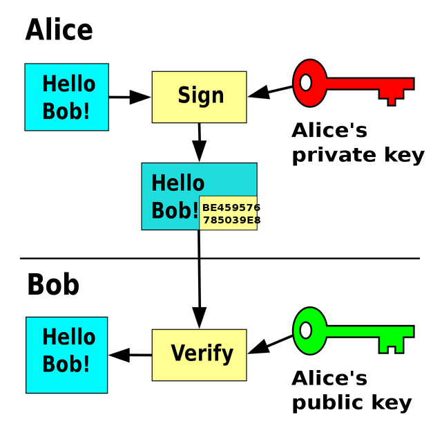 1280px-Private_key_signing.svg.png