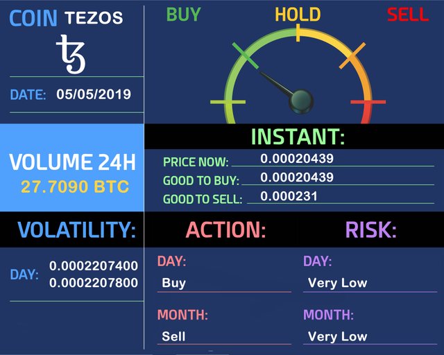 tezos 4-4-19.jpg