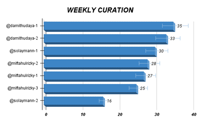 WEEKLY CURATION.png