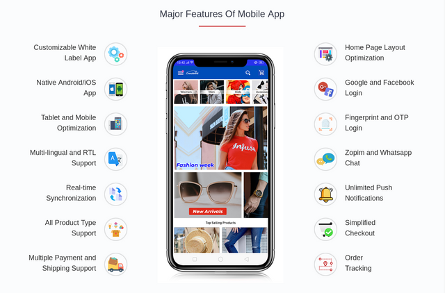 Major features of Magento Mobile Apps