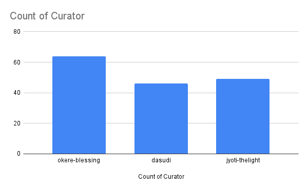 Count of Curator (1).png