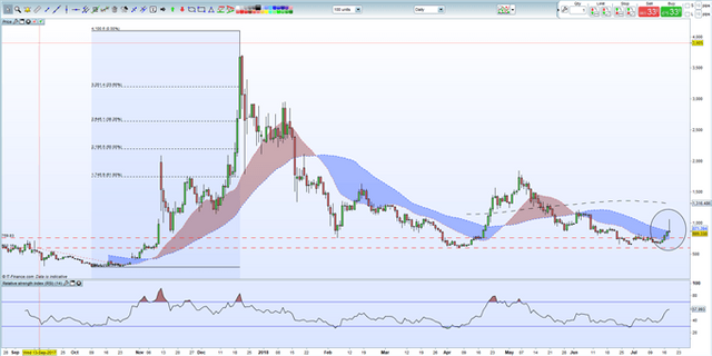 Bitcoin-Ether-Ripple-Analysis-Rally-May-be-False-Webinar-_body_Picture_1.png