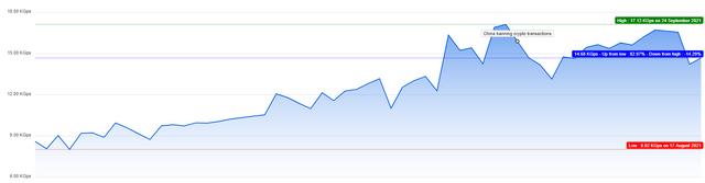 GRIN HASHRATE.png