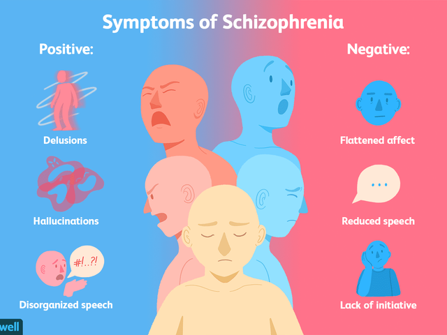 what-are-the-symptoms-of-schizophrenia-2953120-cba74c5e1dd942ecafde1824217603f9.png
