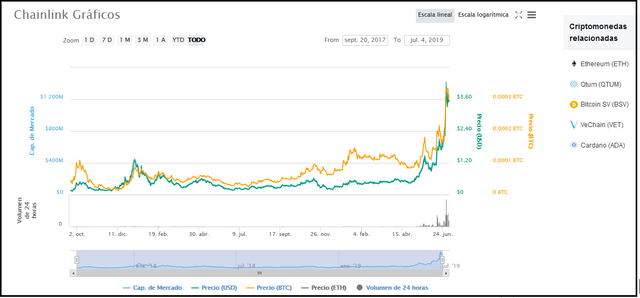 GRAFICO CRIPTOMONEDAS AL 04 DE JULIO 6AM.png