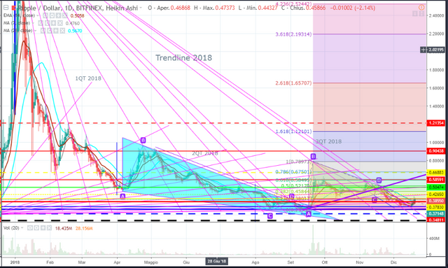 XrpUsd analisi 20.12.2018.PNG