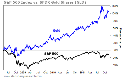 Gold dip w stocks initially.png