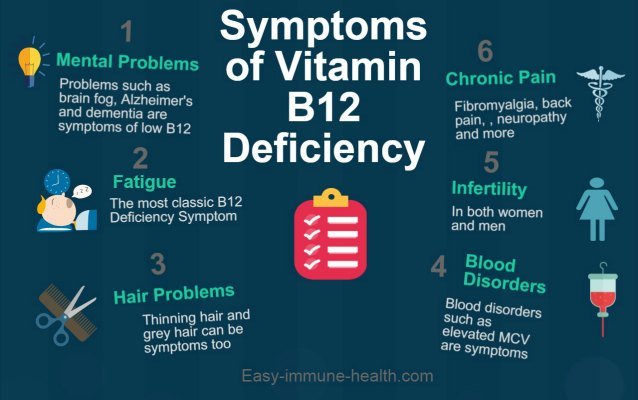 symptoms_of_b12_deficiency.jpg