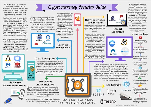 jennifer leigh cryptosecurity guide.jpg