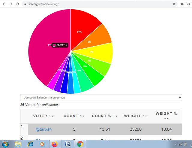 Steem Incoming votes Report.JPG