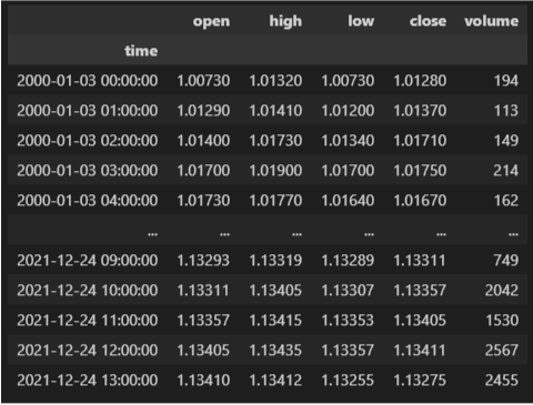 classification-forex-data-loading.png