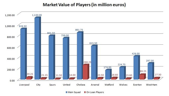 Market Value.jpg