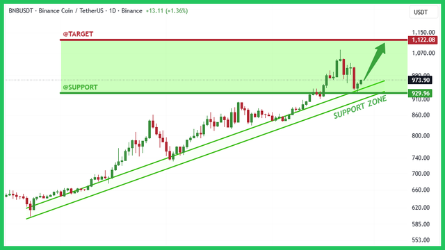 binance-post-chart.png
