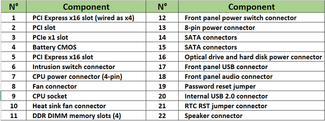 component table.PNG