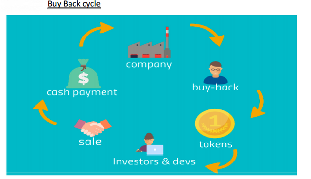 buyback cycle.png