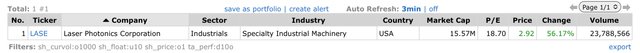 Top Gainers_2022.10.11.jpeg