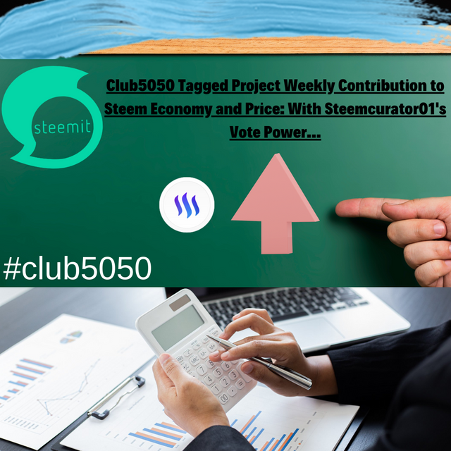 Club5050 Tagged Project Weekly Contribution to Steem Economy and Price With Steemcurator01's Vote Power....png